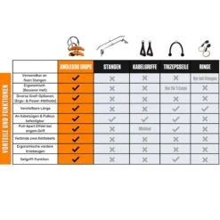Angles90 Handgriffe "Grips" -Sport Thieme Verkäufe 340 4603 2